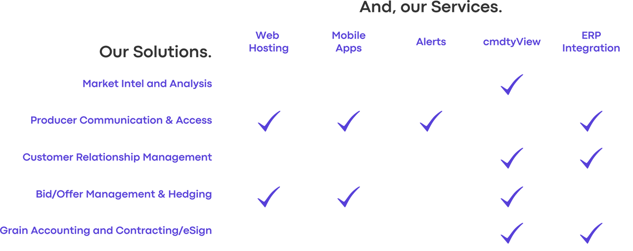 Enterprise Ag Solutions: Services and Solutions Table